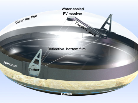 diagram of solar power system. diagram of solar power system.