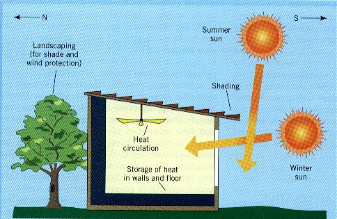 solar power energy transfer diagram. Solar Energy Diagram #3