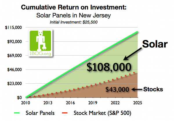 New Jersey Solar