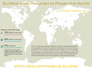 how-much-solar-energy-to-power-world