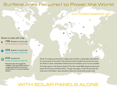 Solar Energy Required to Power the World