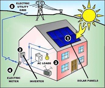 Solar Power Diagram