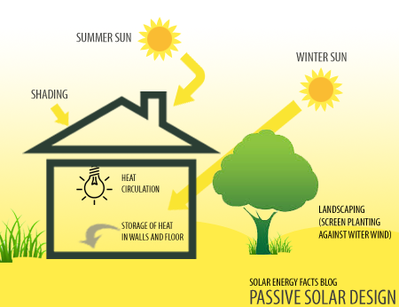 solar energy diagram