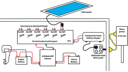 Solar Energy Diagram 2  Solar Power (PV)