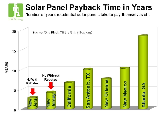 solar-incentives-in-new-jersey-a-detailed-guide-updated-for-2023