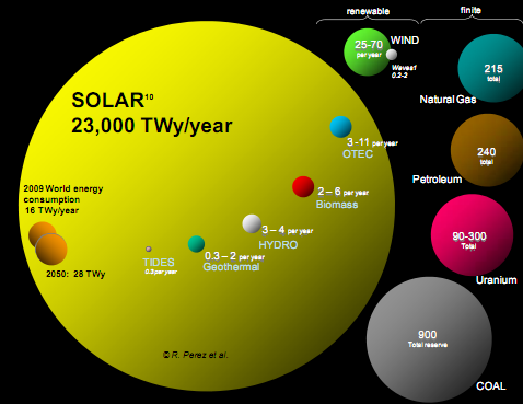 solar-energy-potential