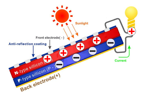 photovoltaic-cell-effect