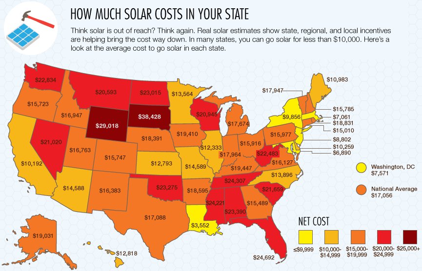 How Much Does Solar Energy Cost In The Us